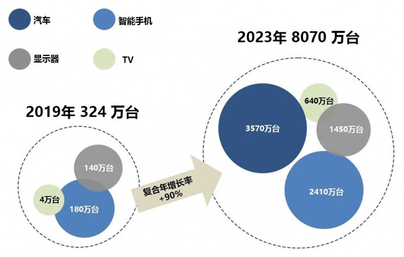 功率LED清洗剂W3300介绍