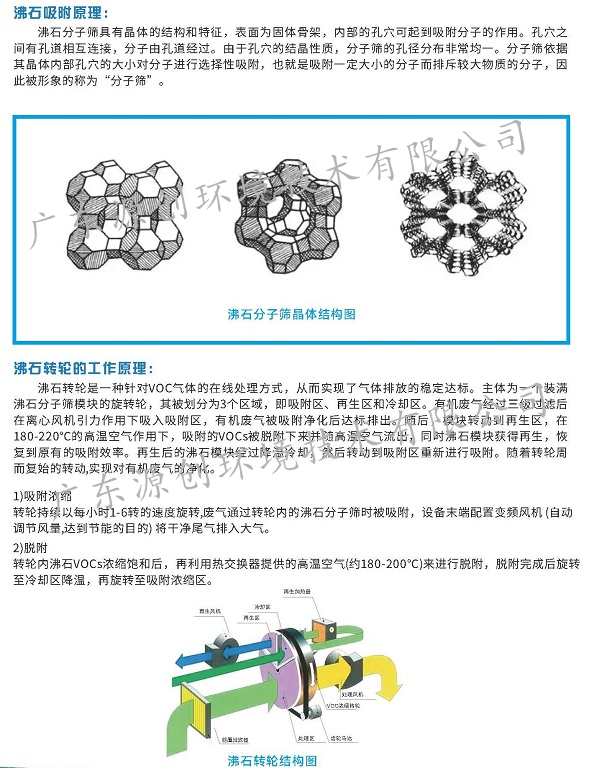 沸石转轮+RCO/RTO产品介绍