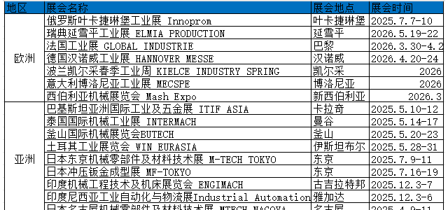 2026年印度冲压机展会IMTOF